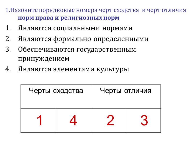 1.Назовите порядковые номера черт сходства  и черт отличия норм права и религиозных норм